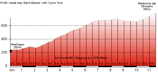 H�henprofil