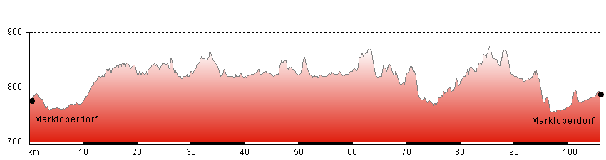 Routenplan