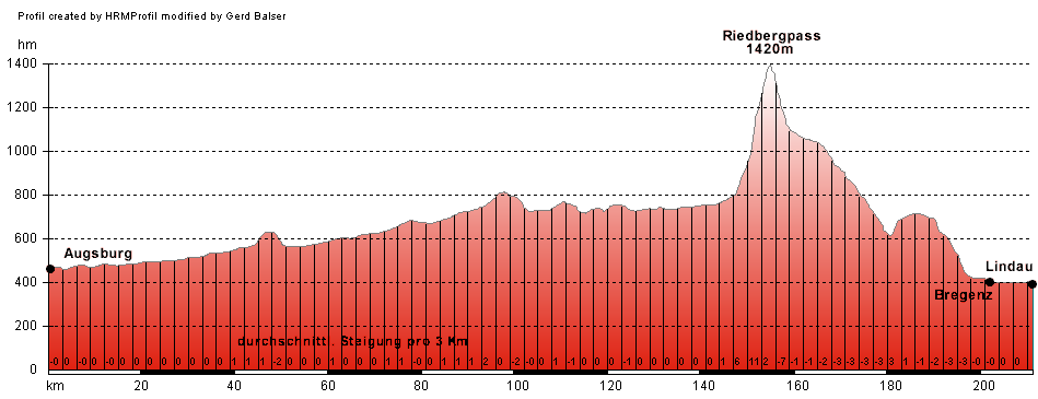 Routenplan