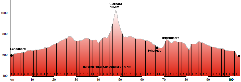 Routenplan