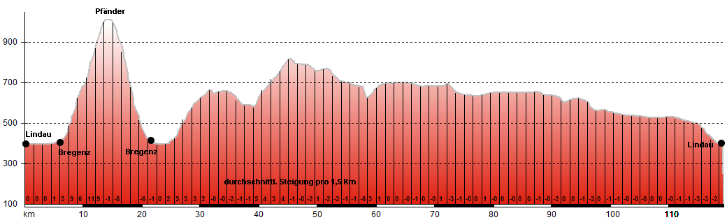 Routenplan