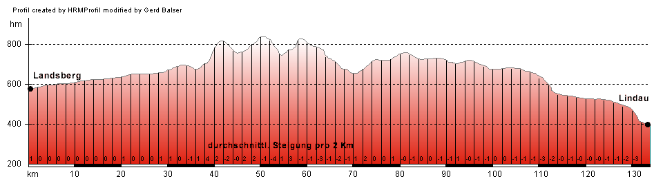 Routenplan