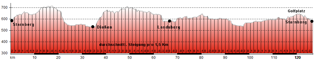 Routenplan