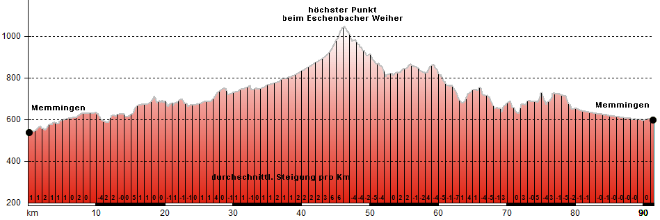 Routenplan
