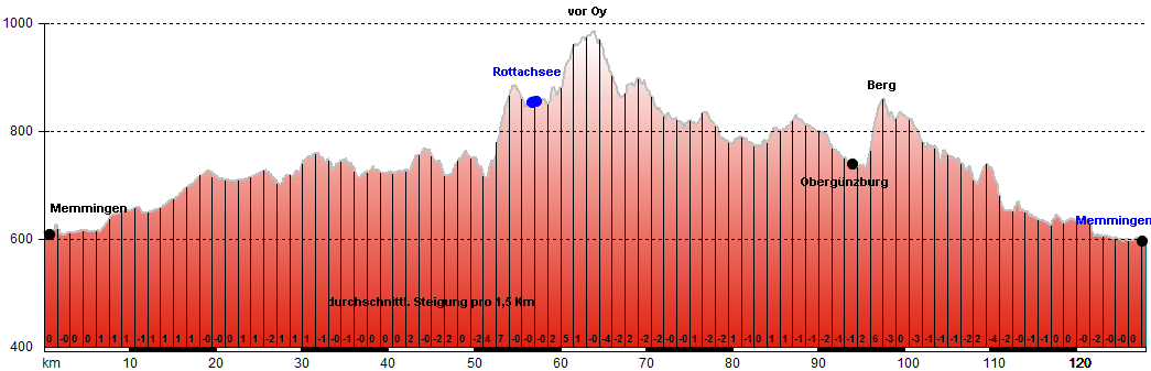 Routenplan