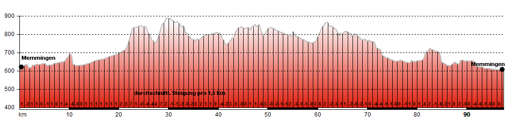 Routenplan