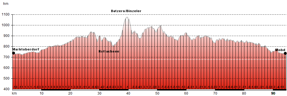 Routenplan