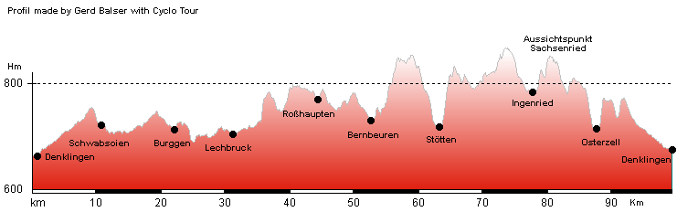 Routenplan