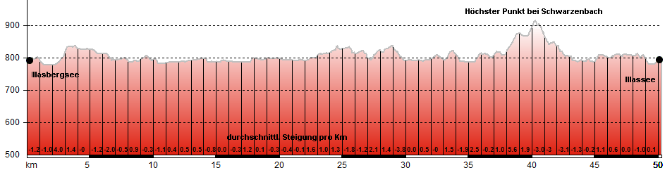 Routenplan