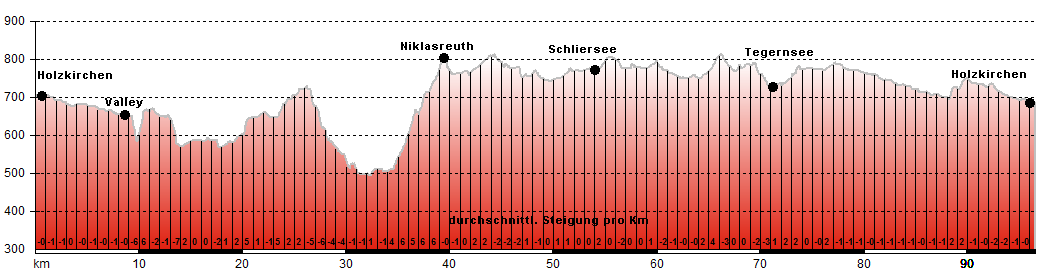 Routenplan