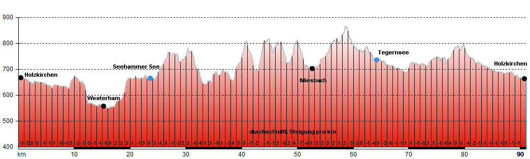 Routenplan