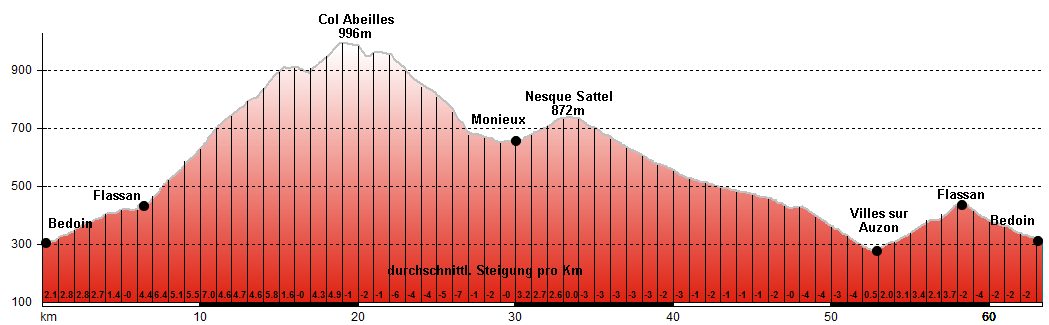 H�henprofil