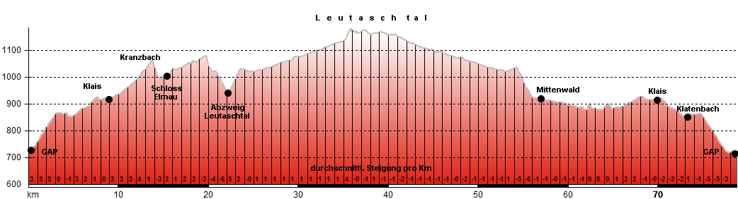 Routenplan
