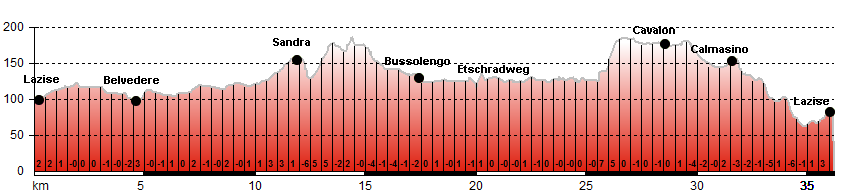 Hhenprofil