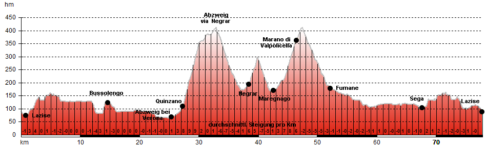 Hhenprofil