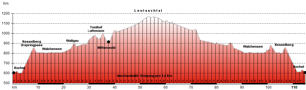 Routenplan