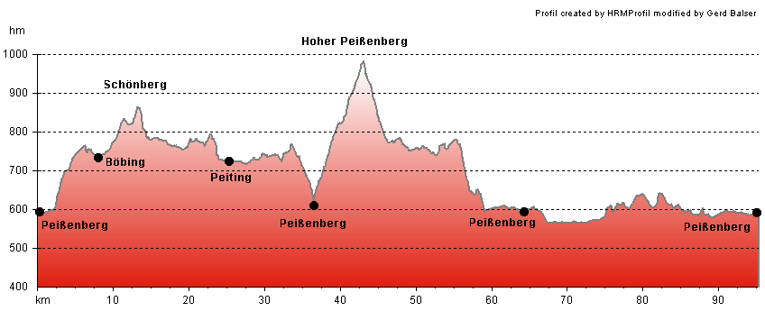 Routenplan