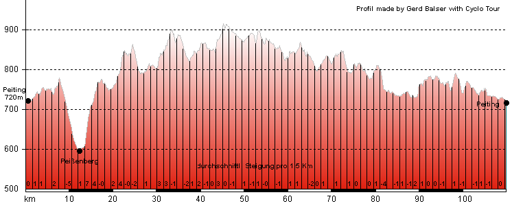 Routenplan