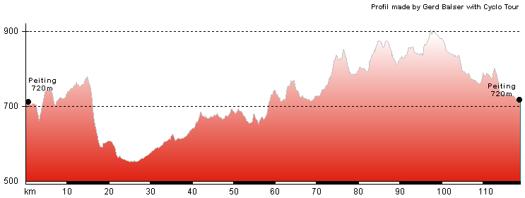 Routenplan