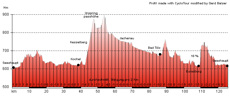 Routenplan