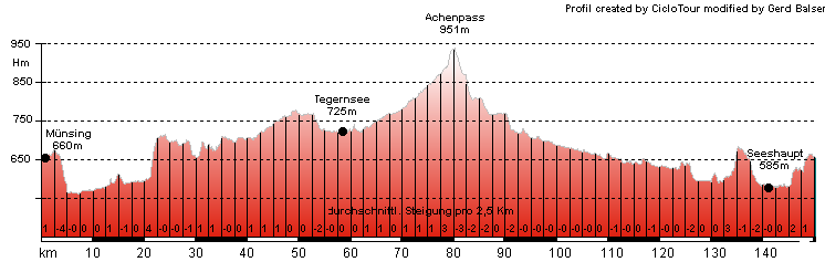 Routenplan