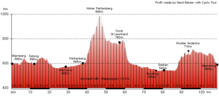 Routenplan