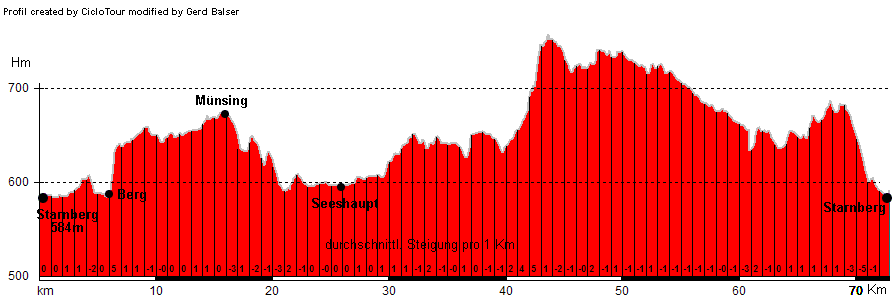 Routenplan