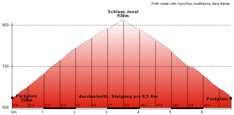 Hhenprofil